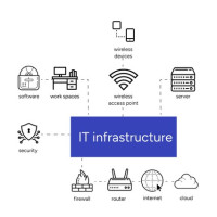 Complete IT Infrastructure Setup